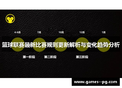 篮球联赛最新比赛规则更新解析与变化趋势分析