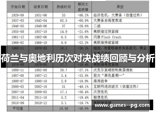 荷兰与奥地利历次对决战绩回顾与分析