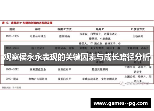 观察侯永永表现的关键因素与成长路径分析