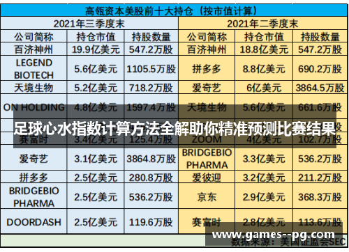 足球心水指数计算方法全解助你精准预测比赛结果