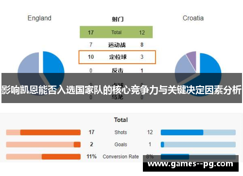 影响凯恩能否入选国家队的核心竞争力与关键决定因素分析