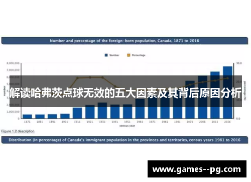 解读哈弗茨点球无效的五大因素及其背后原因分析