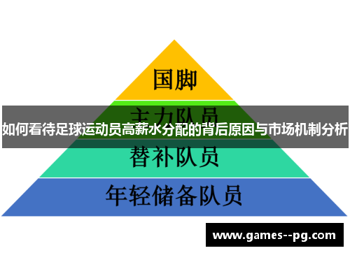 如何看待足球运动员高薪水分配的背后原因与市场机制分析 如何看待足球运动员高薪水分配的背后原因与市场机制分析