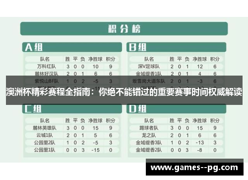 澳洲杯精彩赛程全指南:你绝不能错过的重要赛事时间权威解读 澳洲杯精彩赛程全指南:你绝不能错过的重要赛事时间权威解读
