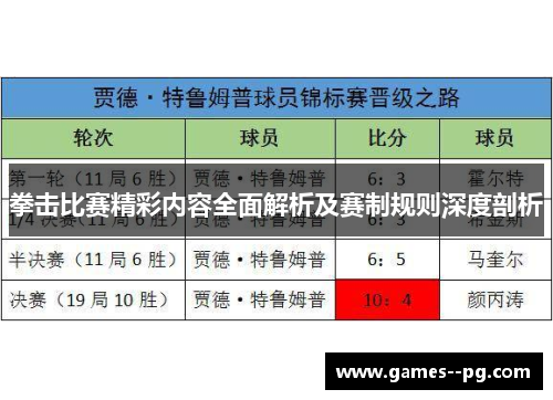 拳击比赛精彩内容全面解析及赛制规则深度剖析
