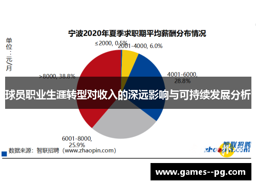 球员职业生涯转型对收入的深远影响与可持续发展分析