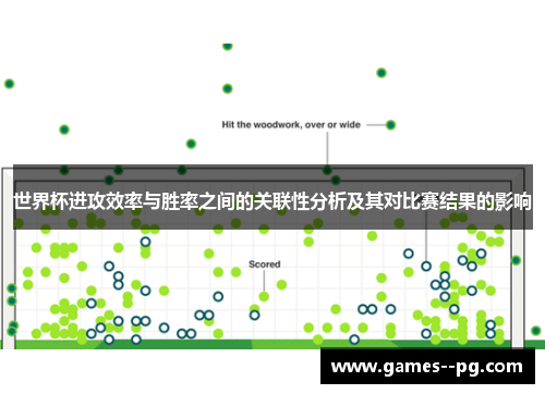 世界杯进攻效率与胜率之间的关联性分析及其对比赛结果的影响