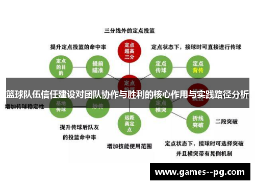 篮球队伍信任建设对团队协作与胜利的核心作用与实践路径分析