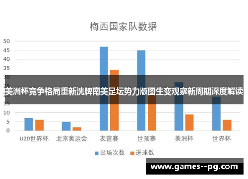 美洲杯竞争格局重新洗牌南美足坛势力版图生变观察新周期深度解读