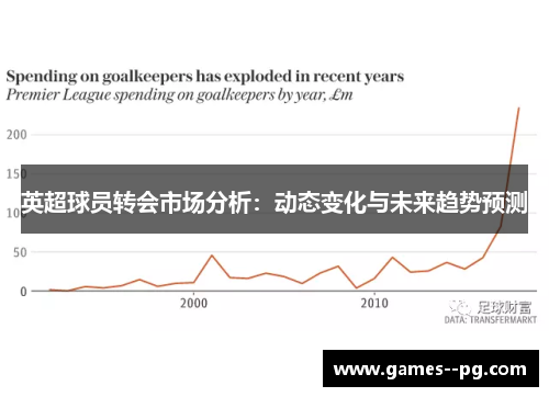 英超球员转会市场分析：动态变化与未来趋势预测