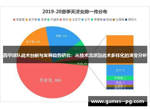 西甲球队战术创新与发展趋势研究:从技术流派到战术多样化的演变分析 西甲球队战术创新与发展趋势研究:从技术流派到战术多样化的演变分析