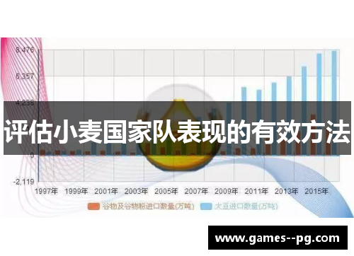 评估小麦国家队表现的有效方法 评估小麦国家队表现的有效方法