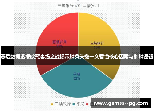 赛后数据透视欧冠客场之战揭示胜负关键一文看懂核心因素与制胜逻辑