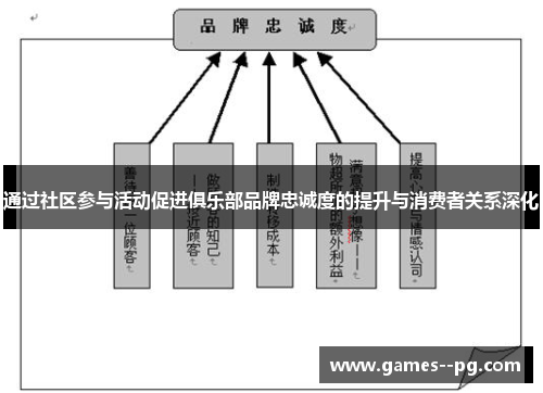 通过社区参与活动促进俱乐部品牌忠诚度的提升与消费者关系深化