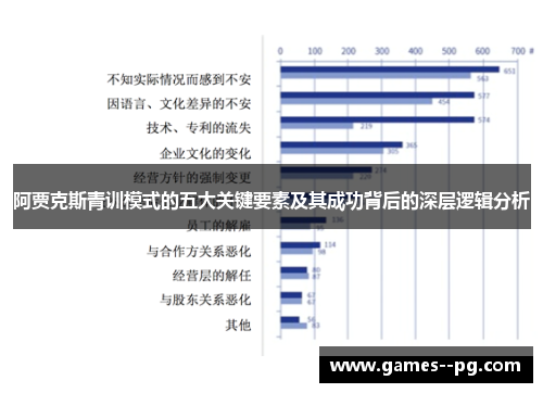 阿贾克斯青训模式的五大关键要素及其成功背后的深层逻辑分析