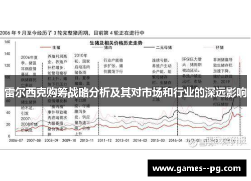 雷尔西克购筹战略分析及其对市场和行业的深远影响