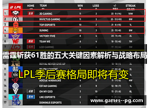 雷霆斩获61胜的五大关键因素解析与战略布局